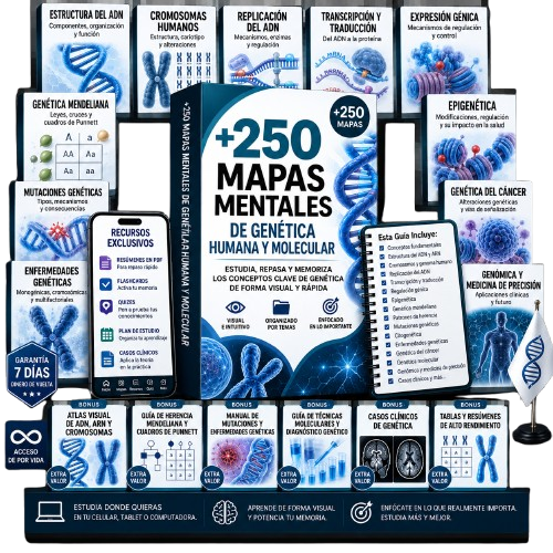 Kit +250 Mapas Mentales de Genética Humana y Molecular